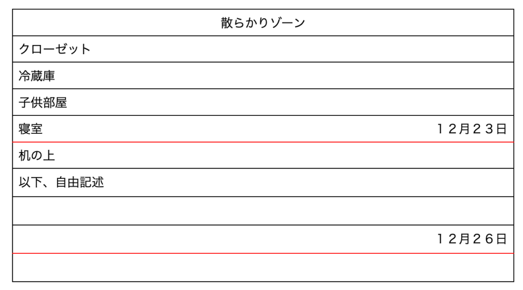 おおそうじ　リスト