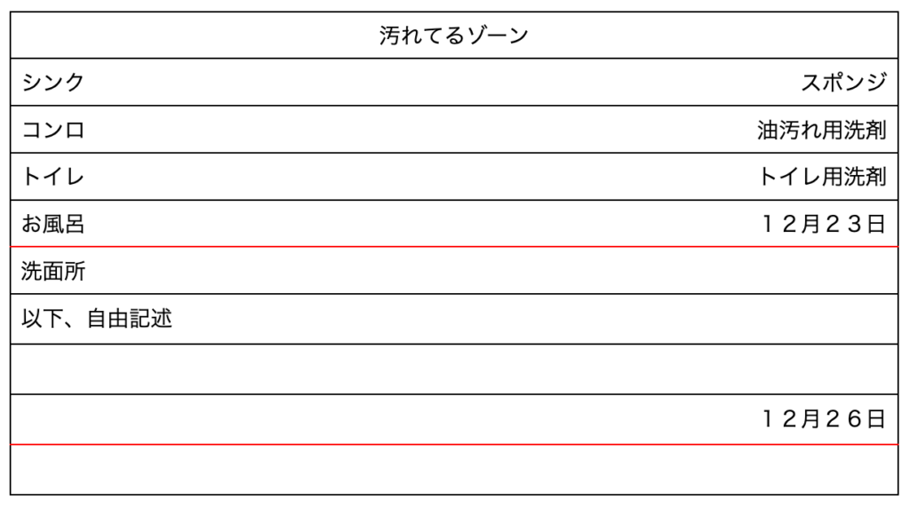 おおそうじ　リスト