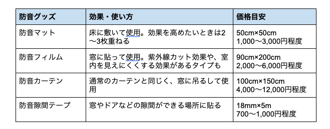 防音グッズ,一覧,費用,機能,表 