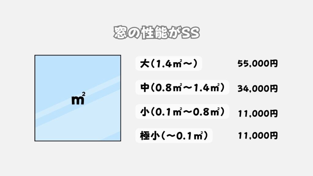 窓の性能SS