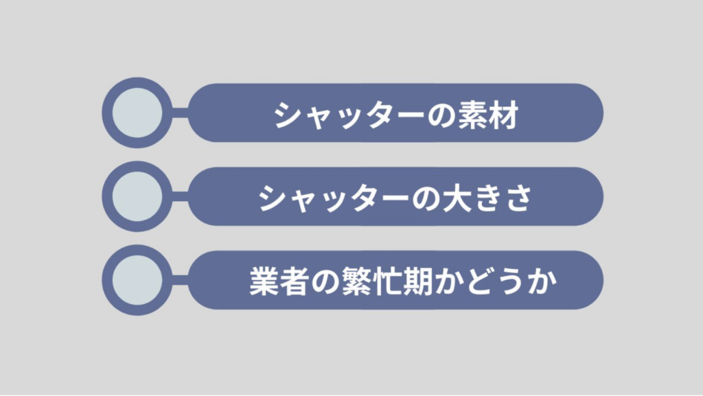 シャッター　価格　違い