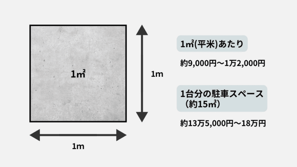 コンクリート　単価